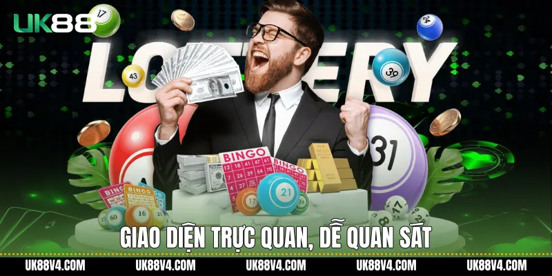 Giao diện trực quan, dễ quan sát